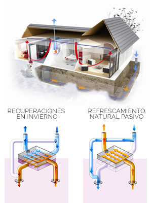 Casa-Pasiva-Ventilacion Casa-Pasiva-Ventilacion